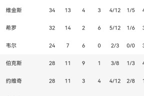 九游体育-赛地聚焦：NBA常规赛赛前热度飙升，瓦伦西亚官宣签约，球迷炸锅，数据趋势出现新变化(瓦伦西亚篮球俱乐部)